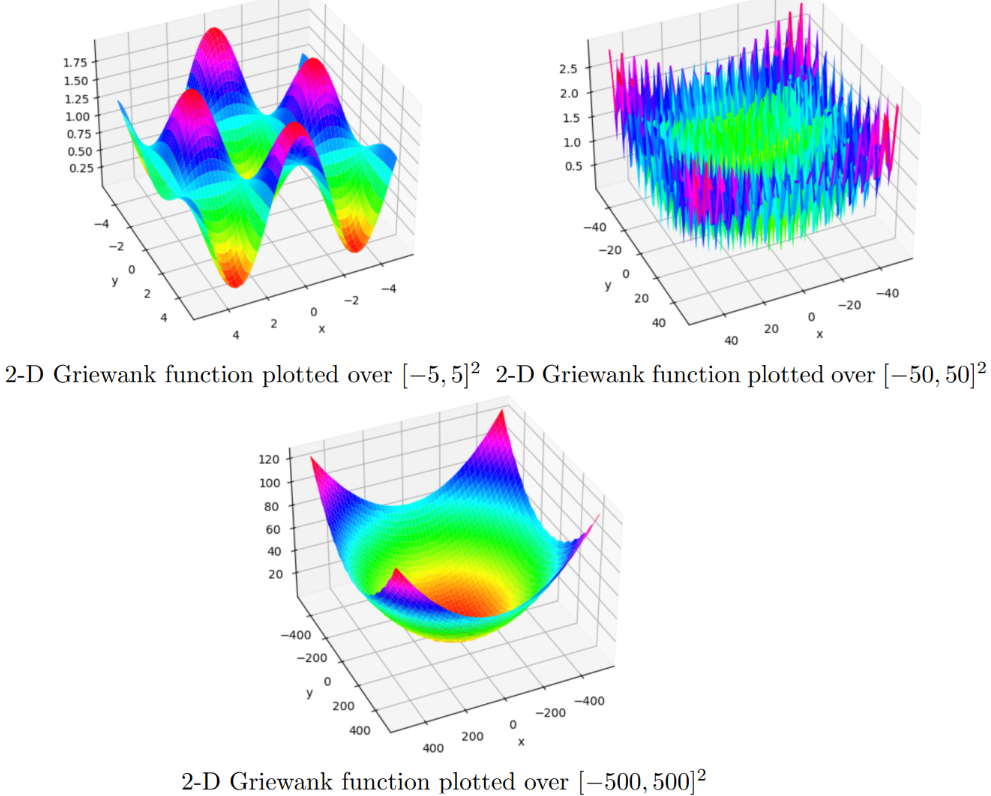 2D Griewank, over [-5,5]^2, [-50,50]^2 and [-500,500]^2